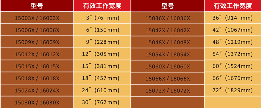 離子風刀產品型號表