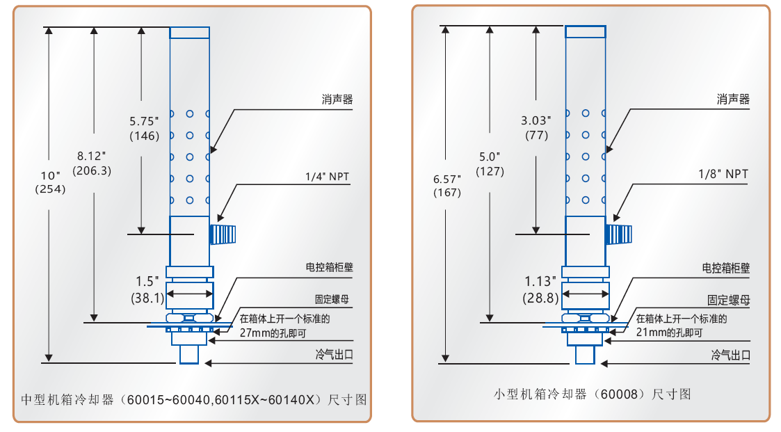 機箱冷卻器尺寸圖.png