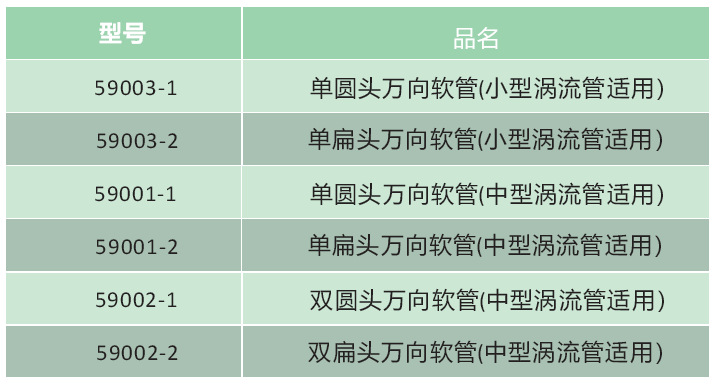 萬(wàn)向軟管型號(hào).png