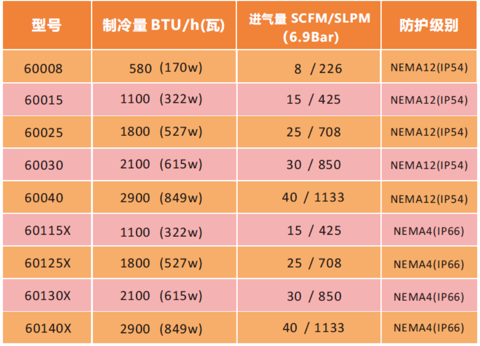 機柜冷卻器.png
