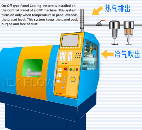 機柜冷卻器完成.gif