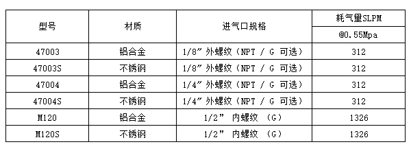 壓縮空氣噴嘴型號(hào)和參數(shù).jpg